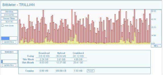 The Best Apps To Monitor Internet Usage image 5