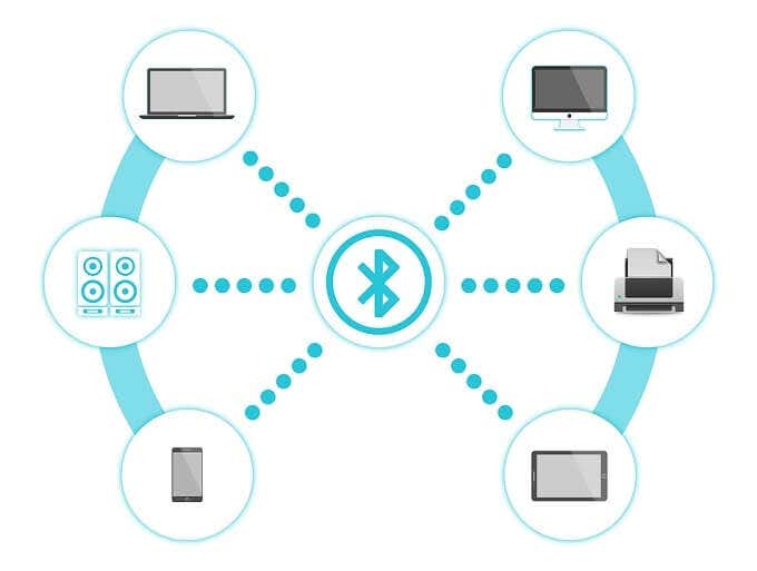 HDG Explains : What Is Bluetooth &#038; What Is It Most Commonly Used For? image 1