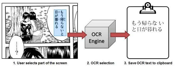 8 Best Free OCR Software Apps to Convert Images to Text image 5
