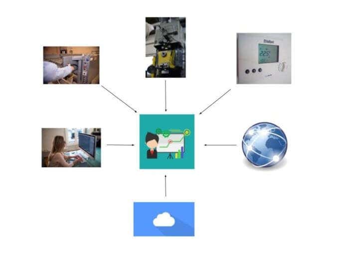 What Is Data Analysis And The Best Tools To Use image 2