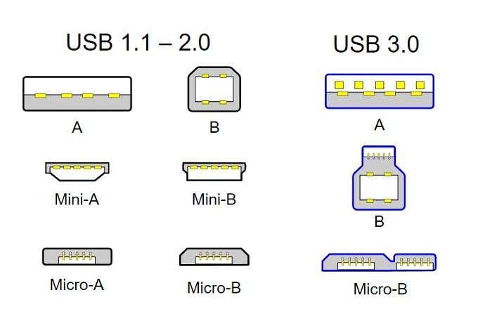 USB Cable Types Explained – Versions, Ports, Speeds, and Power image 4
