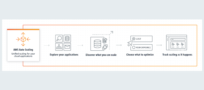 HDG Explains : What Is (AWS) Amazon Web Services? image 5
