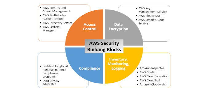HDG Explains : What Is (AWS) Amazon Web Services? image 6