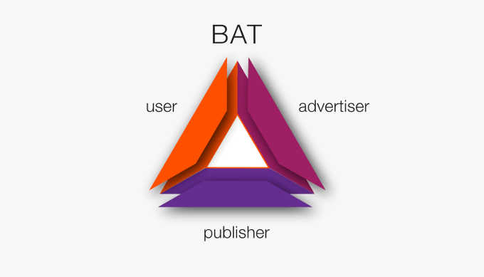 A Brave Browser Review: Is It the Next Great Browser? image 4