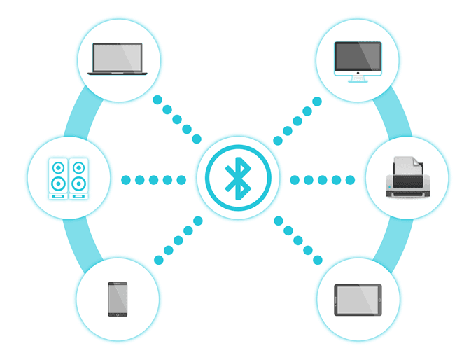 How to Make Your Computer Bluetooth Capable image 1