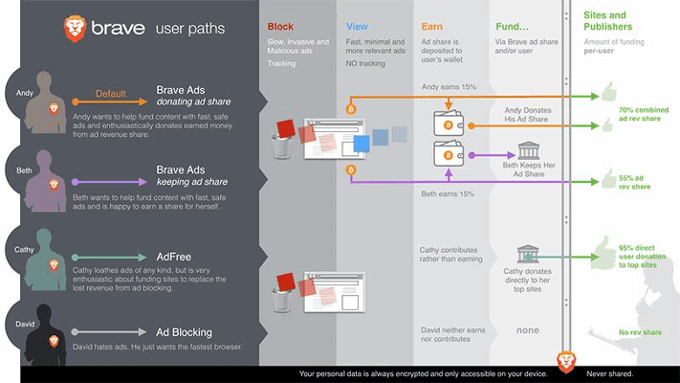 A Brave Browser Review: Is It the Next Great Browser? image 3