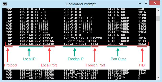 Use Netstat to See Listening Ports and PID in Windows image 4
