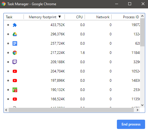 How to Make Chrome Use Less RAM and CPU image 3