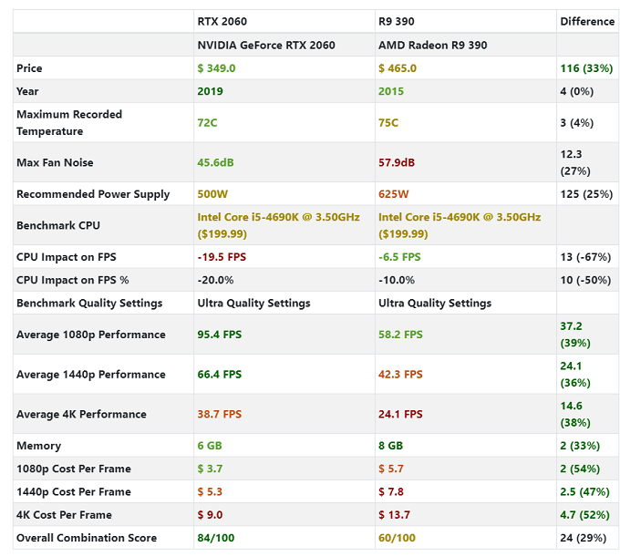 See How Much Your CPU Bottlenecks Your GPU BEFORE You Buy It image 4