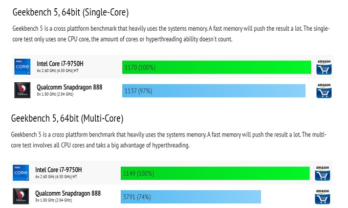 ARM vs. Intel Processors: Which Is The Best? image 6