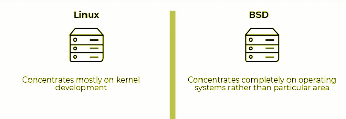 BSD vs Linux: The Basic Differences image 2