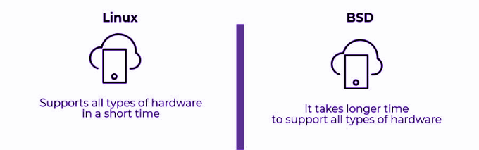 BSD vs Linux: The Basic Differences image 4