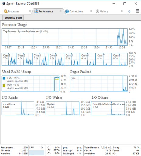 15 Windows Diagnostics Tools to Improve Your PC’s Health image 4
