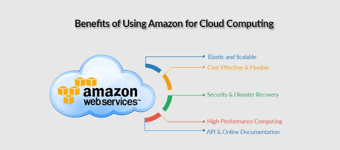HDG Explains : What Is (AWS) Amazon Web Services? image 4