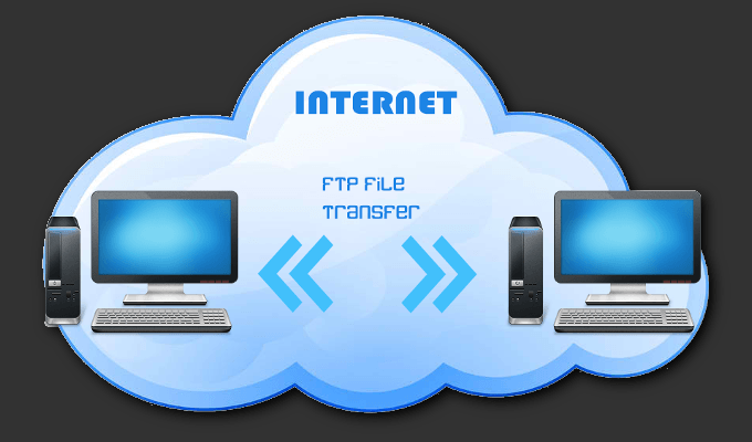 HDG Explains : What Is SFTP &#038; FTP? image 3